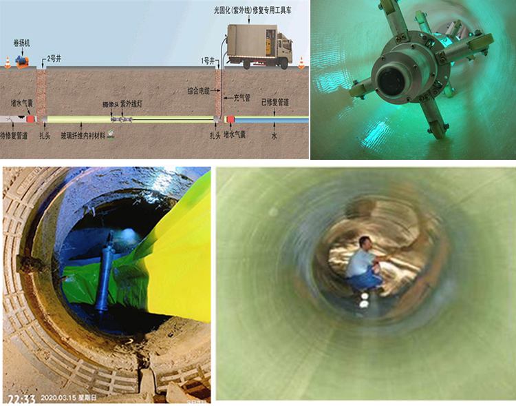 昂昂溪UV-CIPP内衬修复