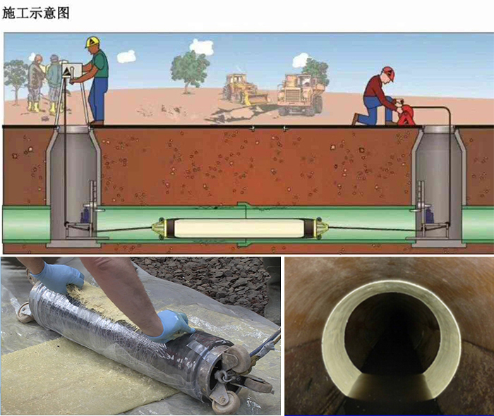 昂昂溪管道局部点状修复